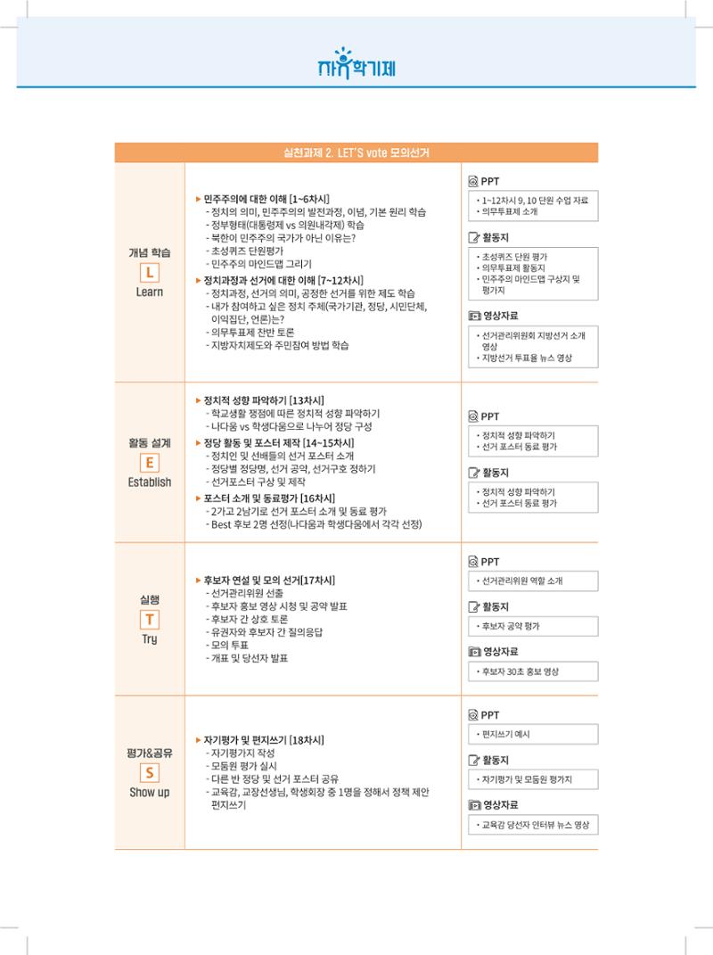 2022년 자유학기제 실천사례 연구대회 수업사례집 130페이지
