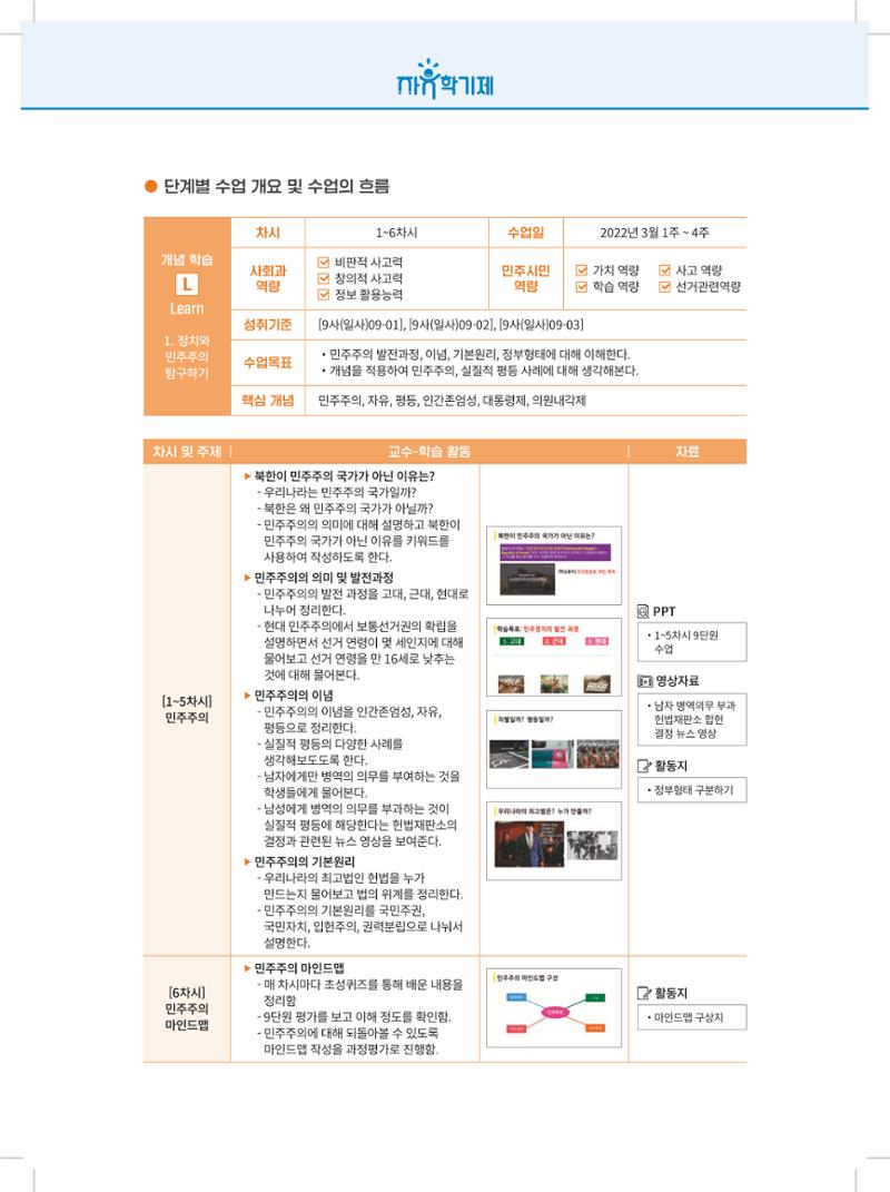 2022년 자유학기제 실천사례 연구대회 수업사례집 132페이지