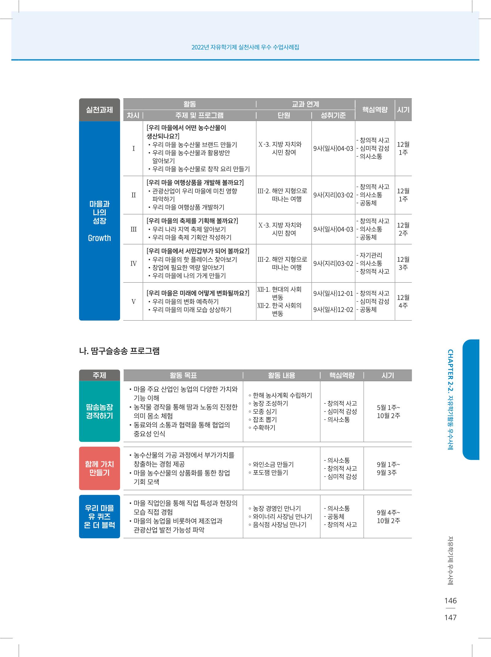 2022년 자유학기제 실천사례 연구대회 수업사례집 147페이지