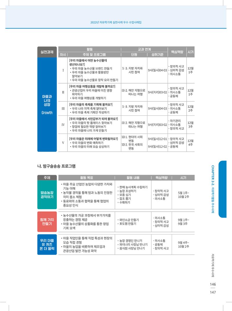 2022년 자유학기제 실천사례 연구대회 수업사례집 147페이지