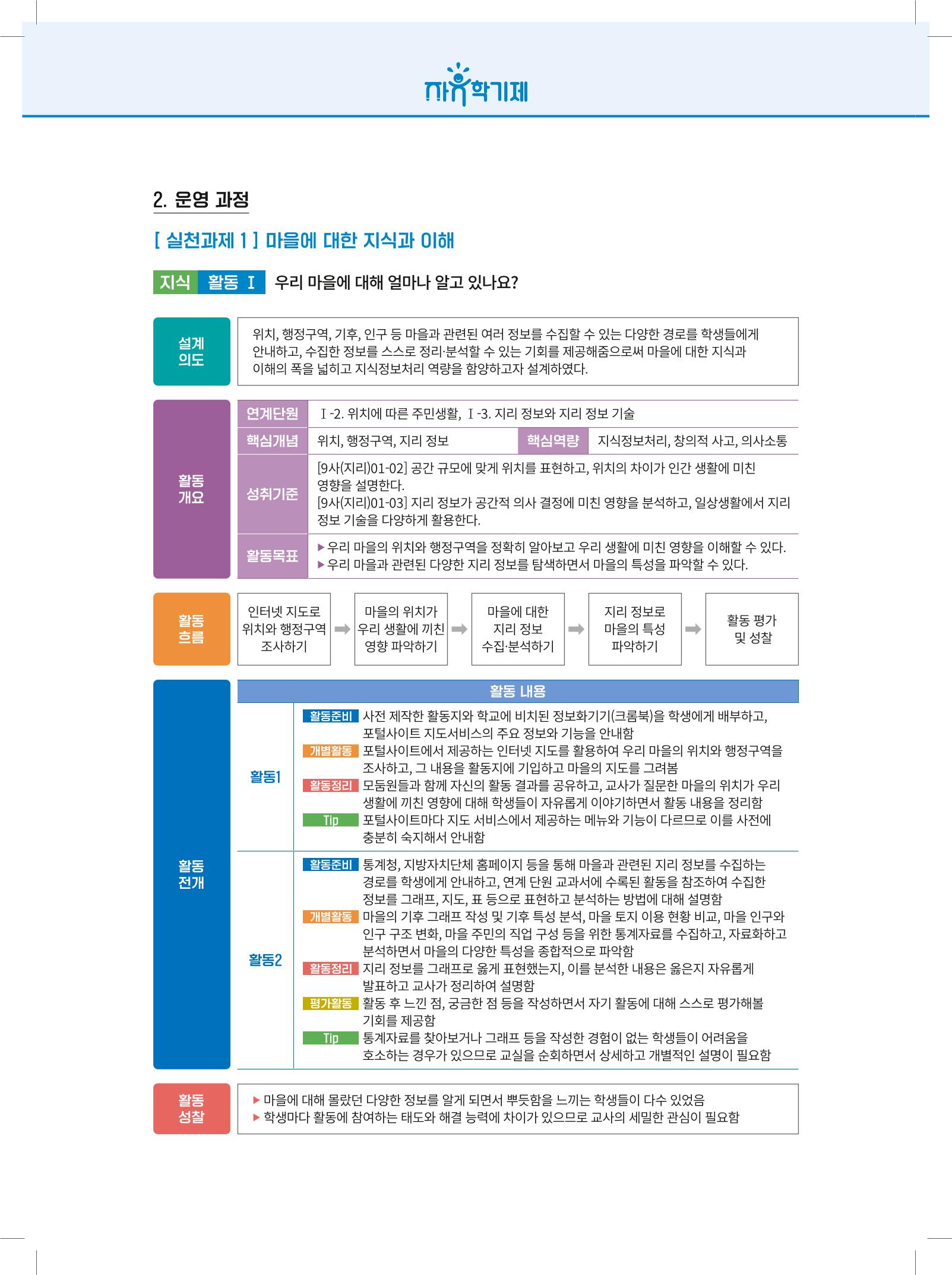 2022년 자유학기제 실천사례 연구대회 수업사례집 148페이지