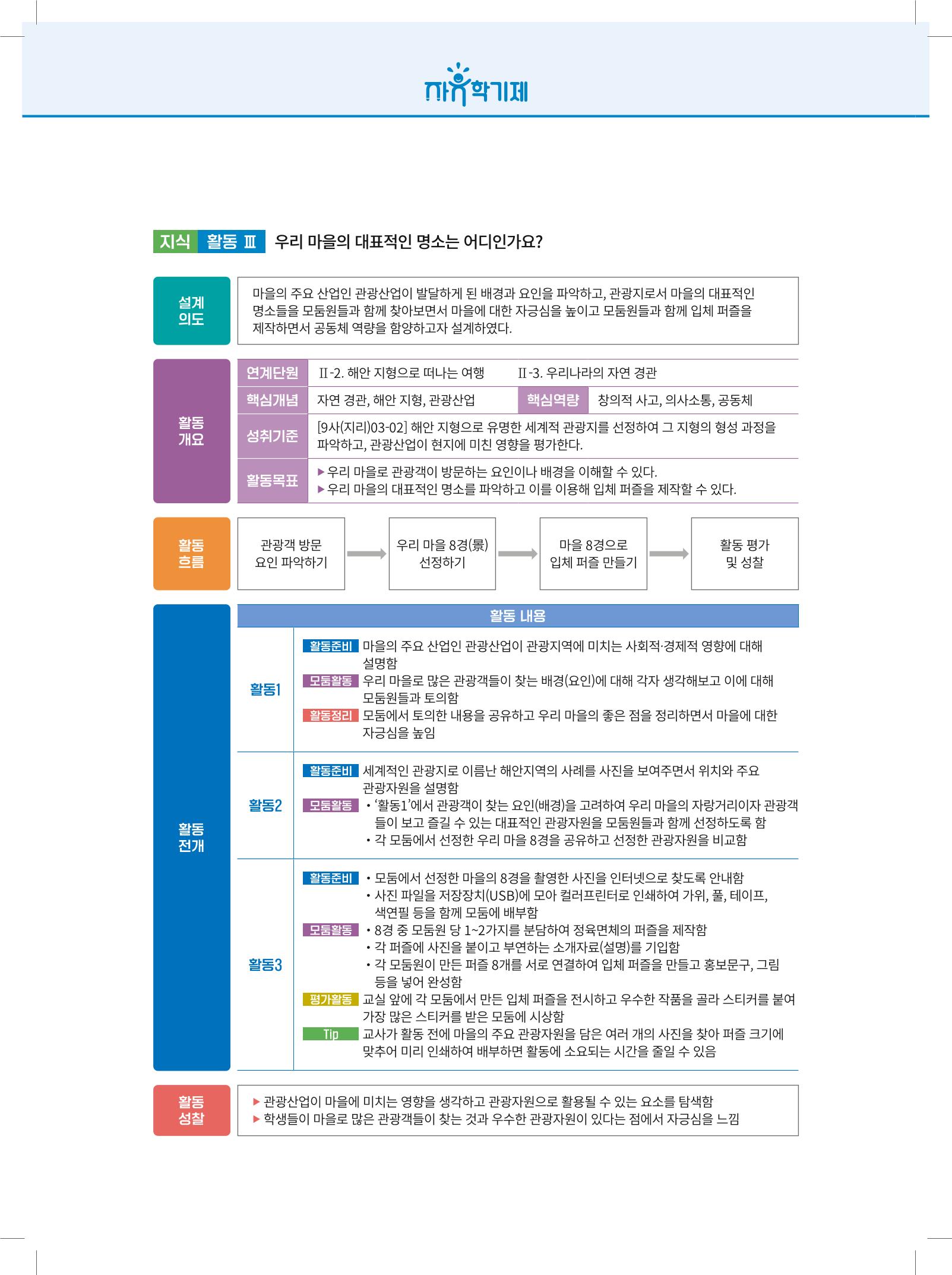 2022년 자유학기제 실천사례 연구대회 수업사례집 150페이지