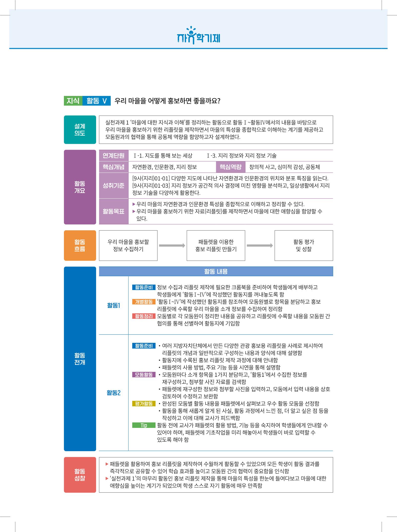 2022년 자유학기제 실천사례 연구대회 수업사례집 152페이지