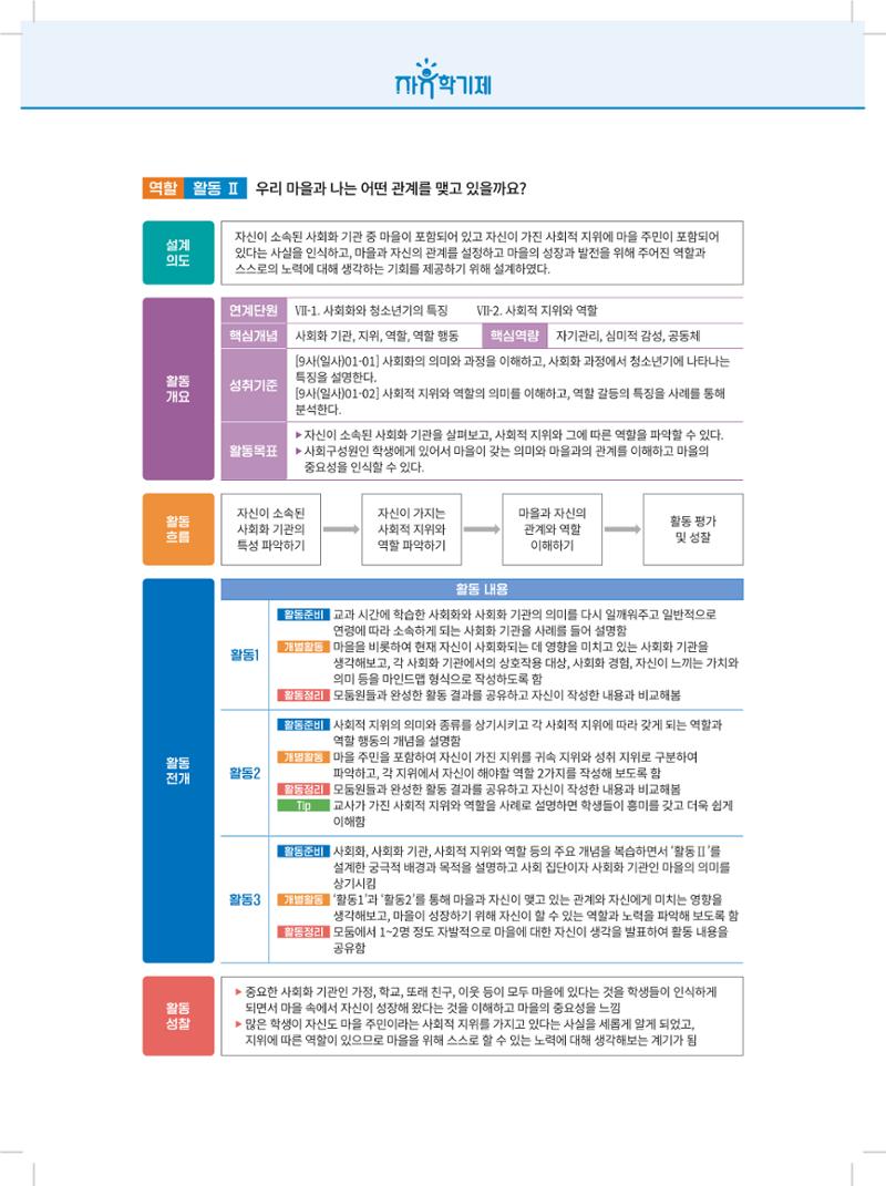 2022년 자유학기제 실천사례 연구대회 수업사례집 154페이지