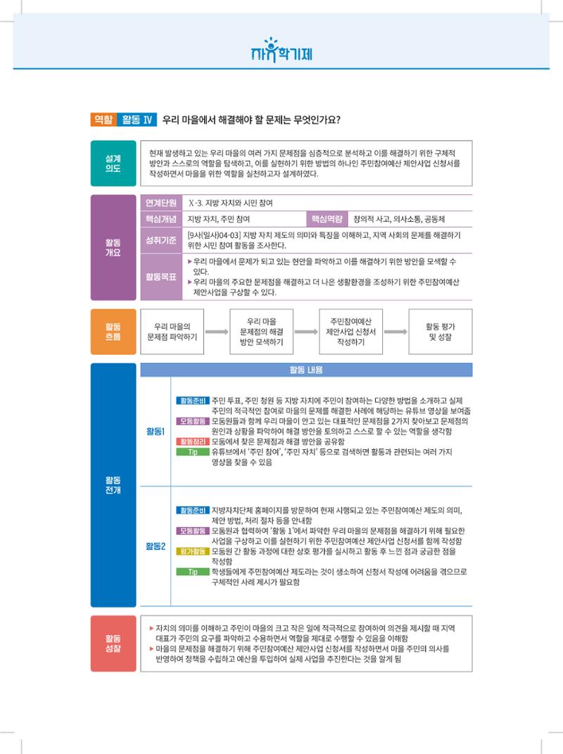 2022년 자유학기제 실천사례 연구대회 수업사례집 156페이지