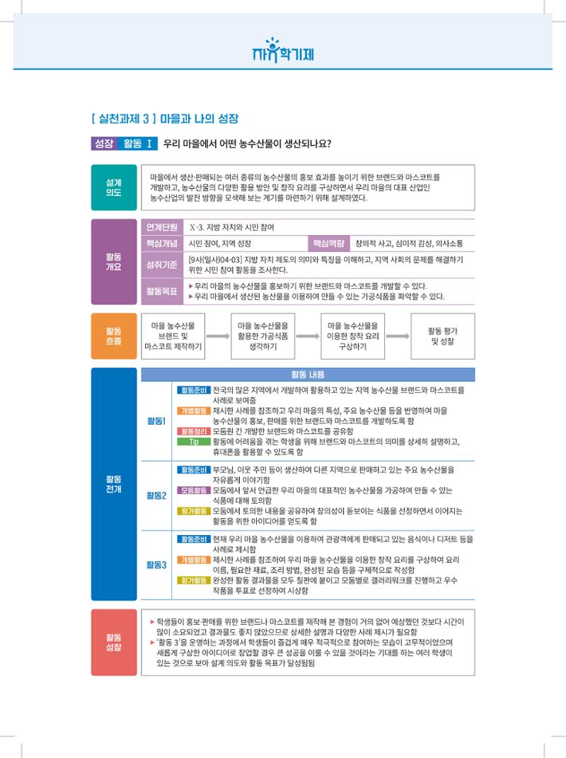 2022년 자유학기제 실천사례 연구대회 수업사례집 158페이지