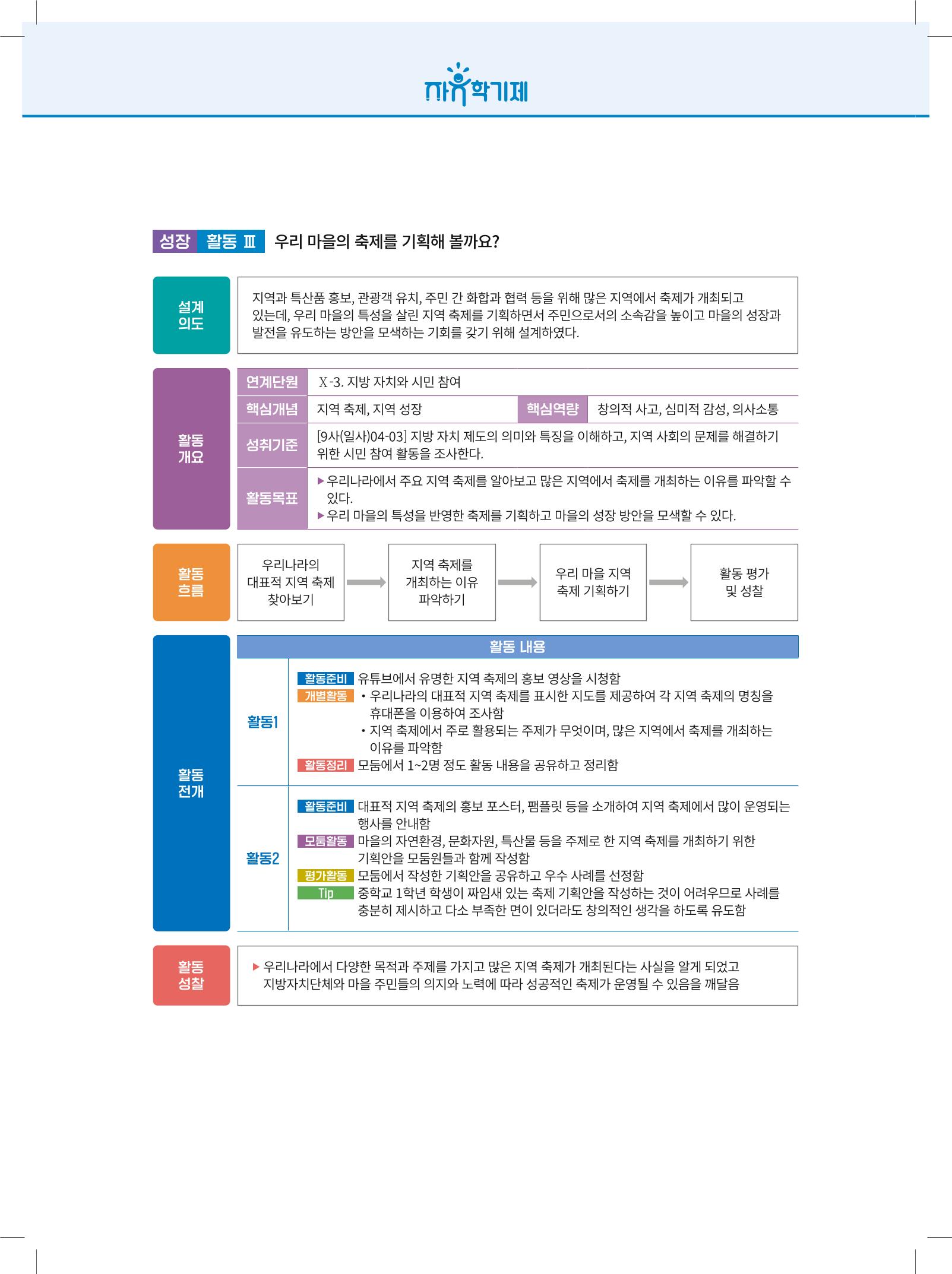 2022년 자유학기제 실천사례 연구대회 수업사례집 160페이지