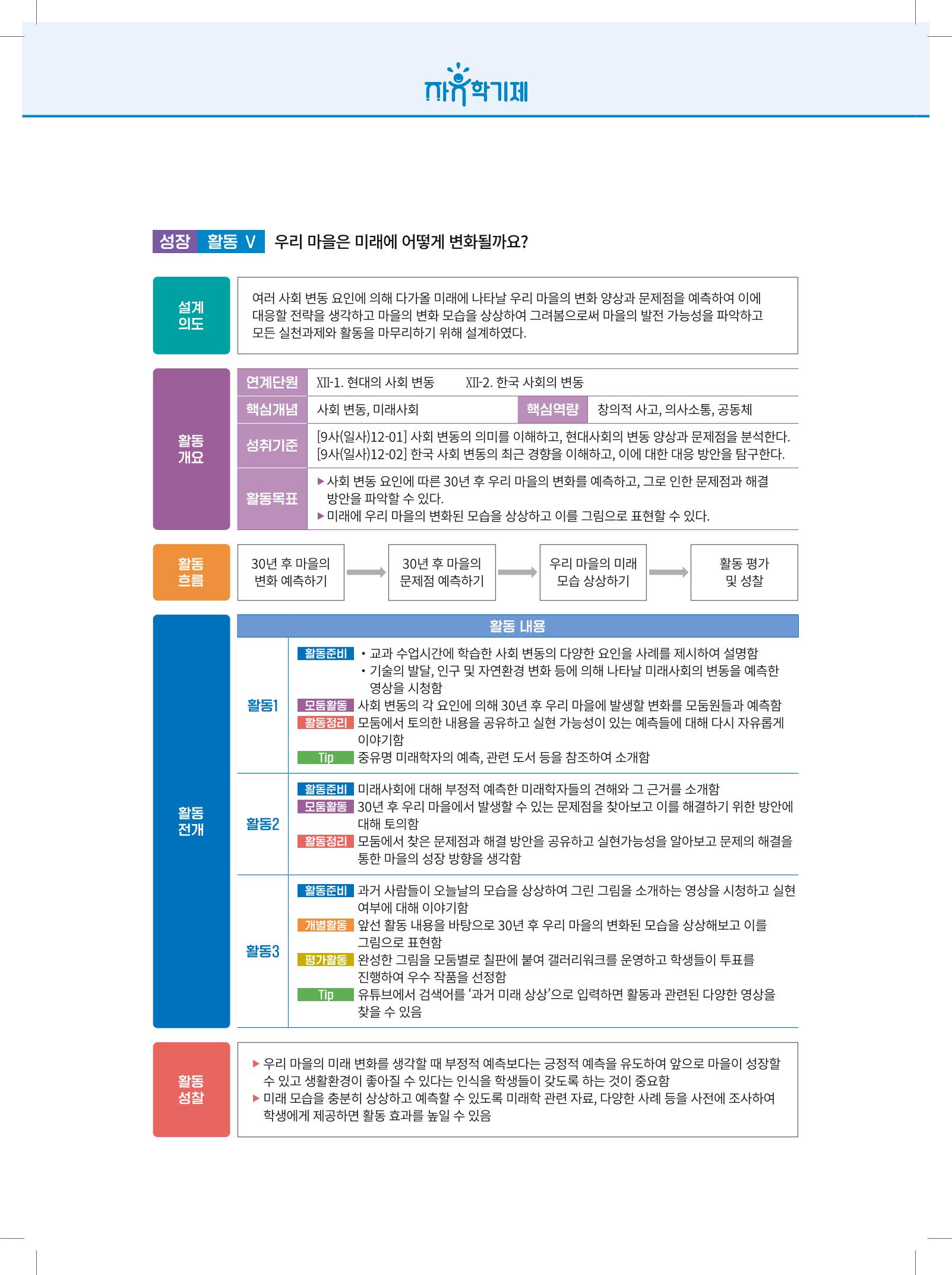 2022년 자유학기제 실천사례 연구대회 수업사례집 162페이지