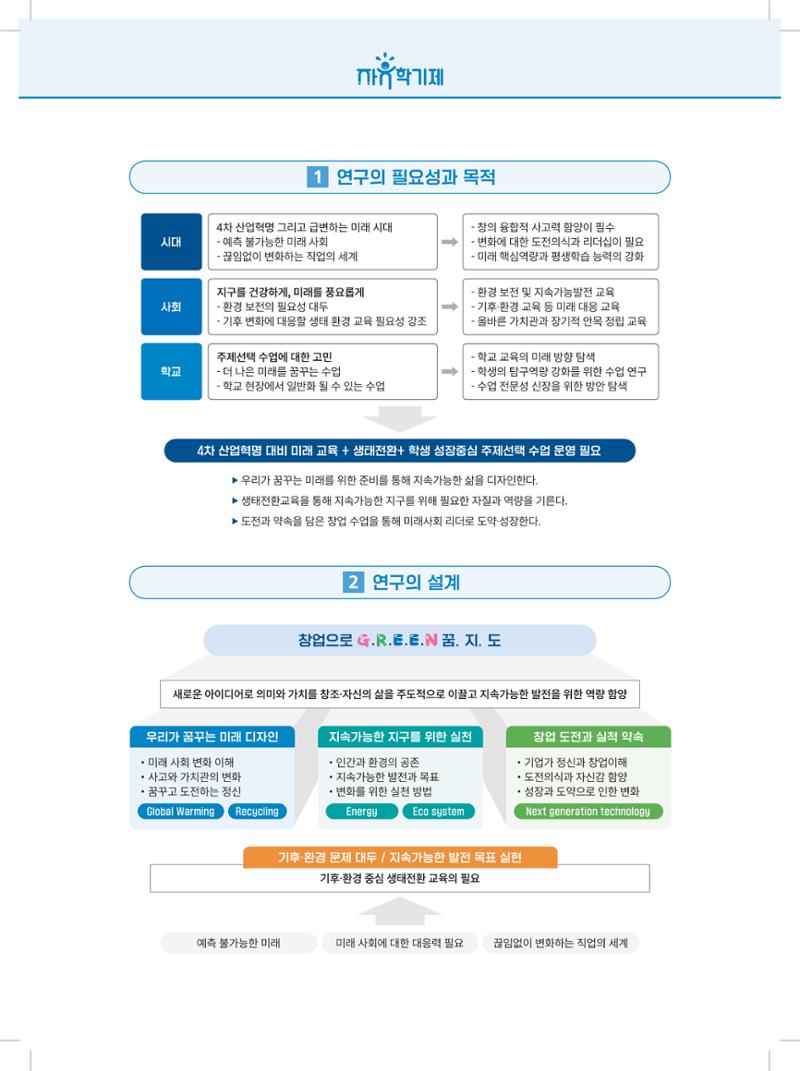 2022년 자유학기제 실천사례 연구대회 수업사례집 170페이지