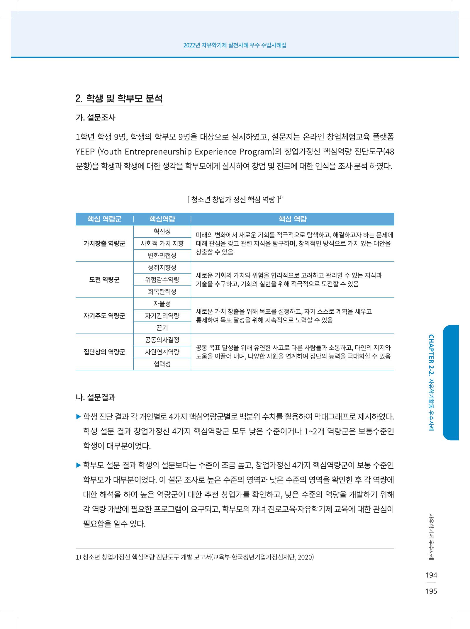 2022년 자유학기제 실천사례 연구대회 수업사례집 195페이지