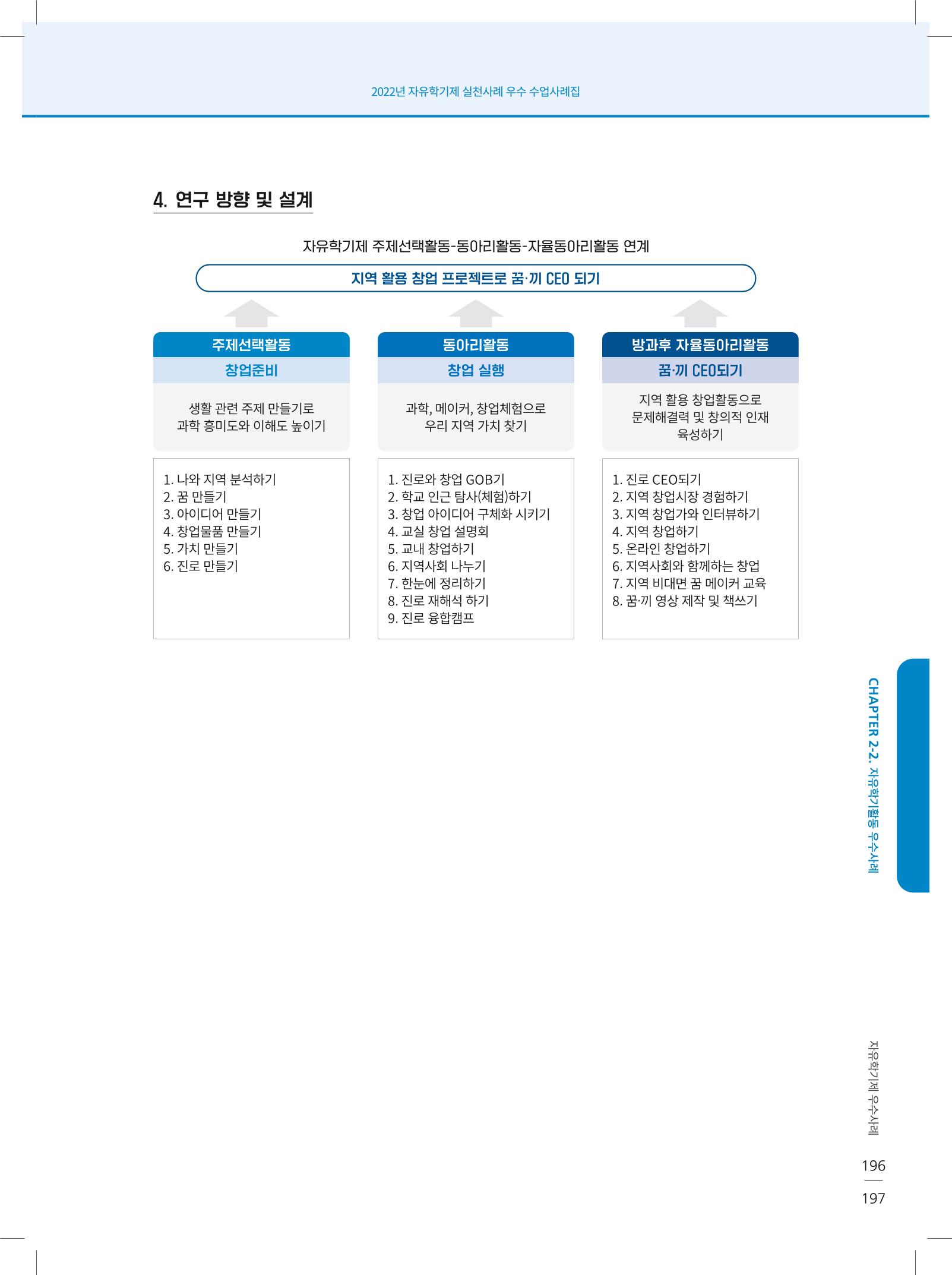 2022년 자유학기제 실천사례 연구대회 수업사례집 197페이지