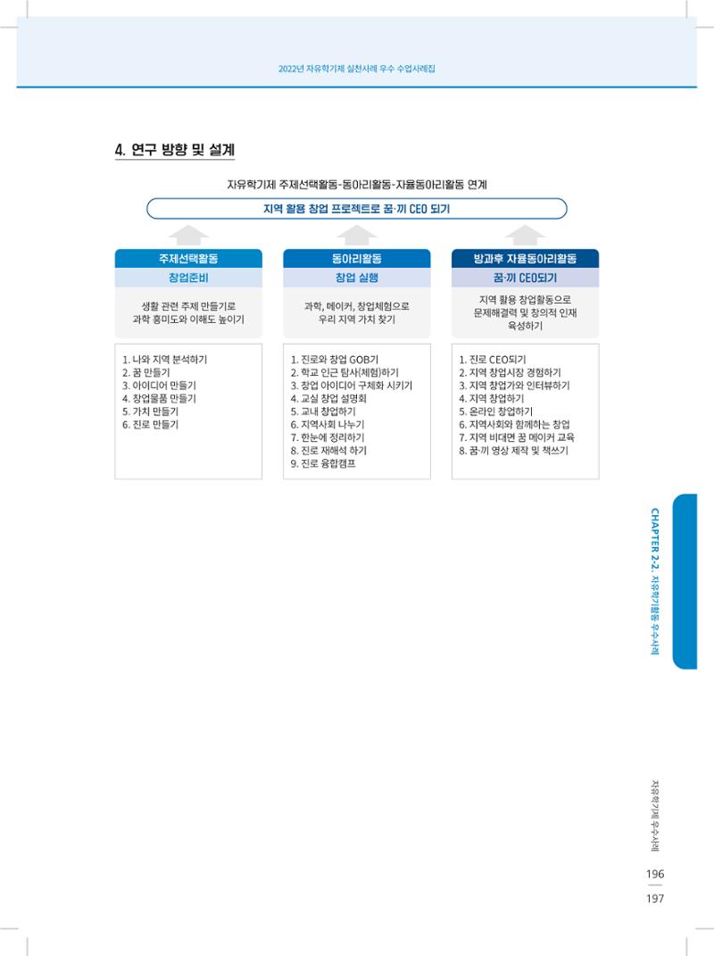 2022년 자유학기제 실천사례 연구대회 수업사례집 197페이지