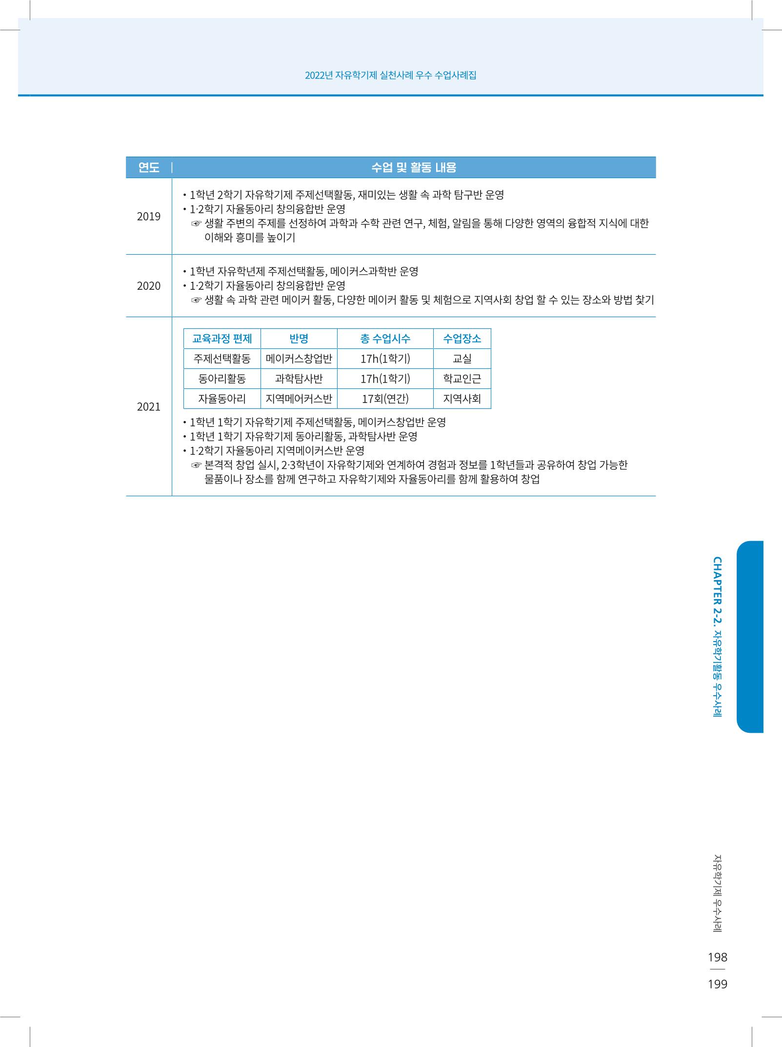 2022년 자유학기제 실천사례 연구대회 수업사례집 199페이지