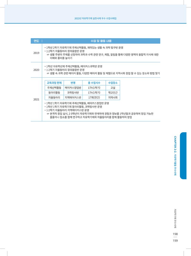 2022년 자유학기제 실천사례 연구대회 수업사례집 199페이지