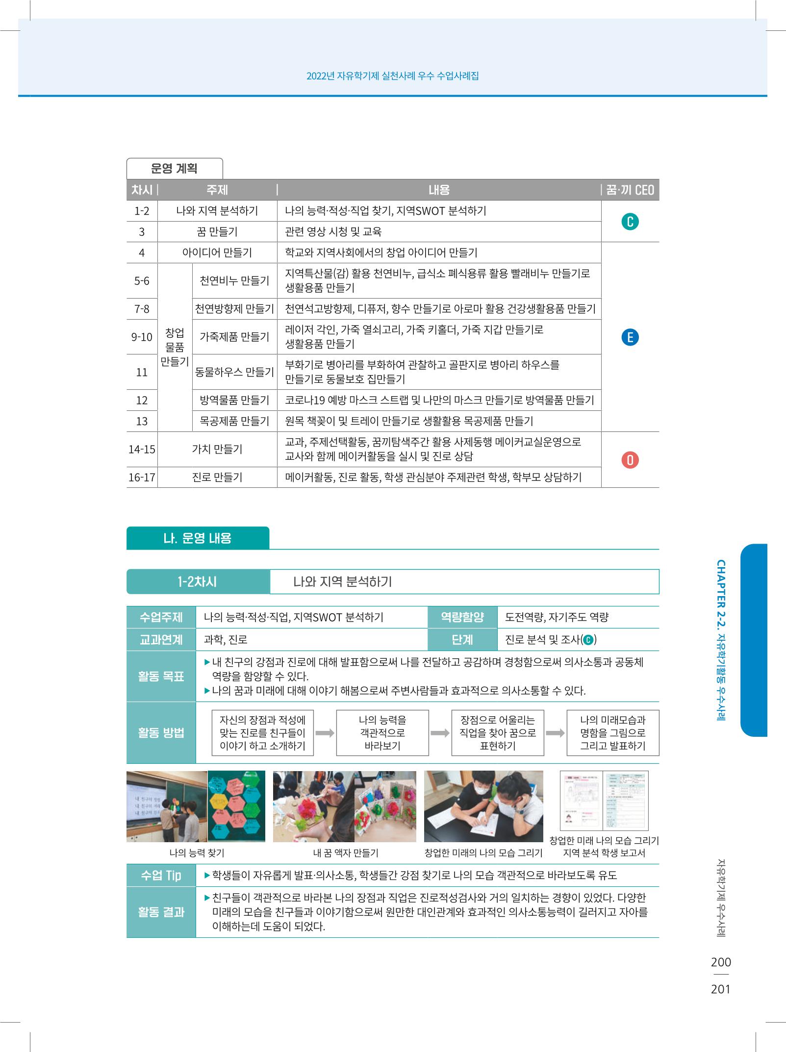 2022년 자유학기제 실천사례 연구대회 수업사례집 201페이지