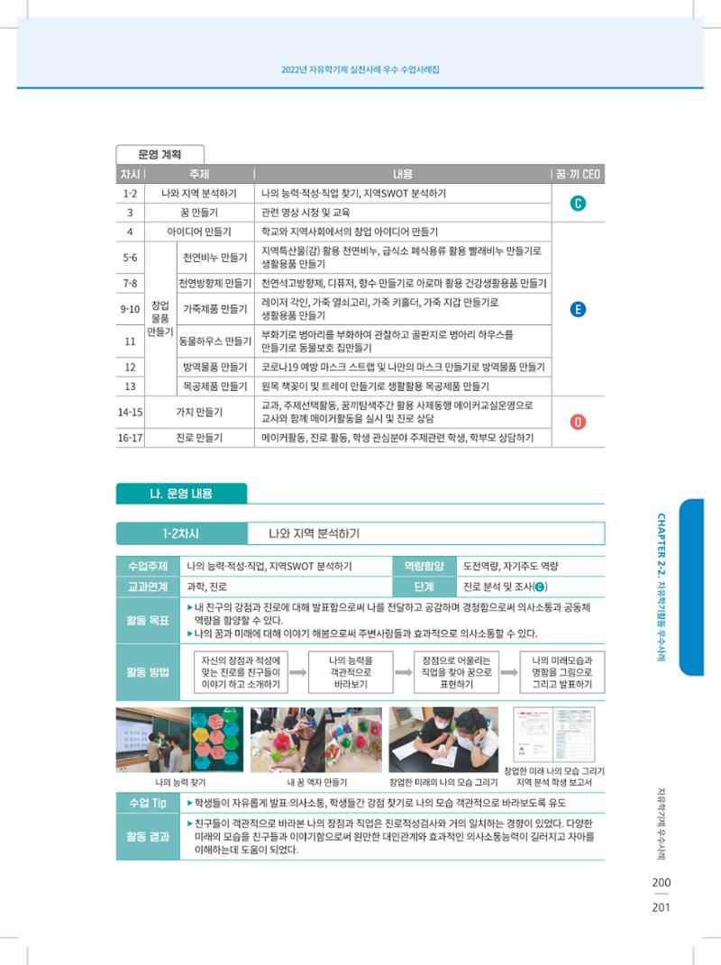 2022년 자유학기제 실천사례 연구대회 수업사례집 201페이지