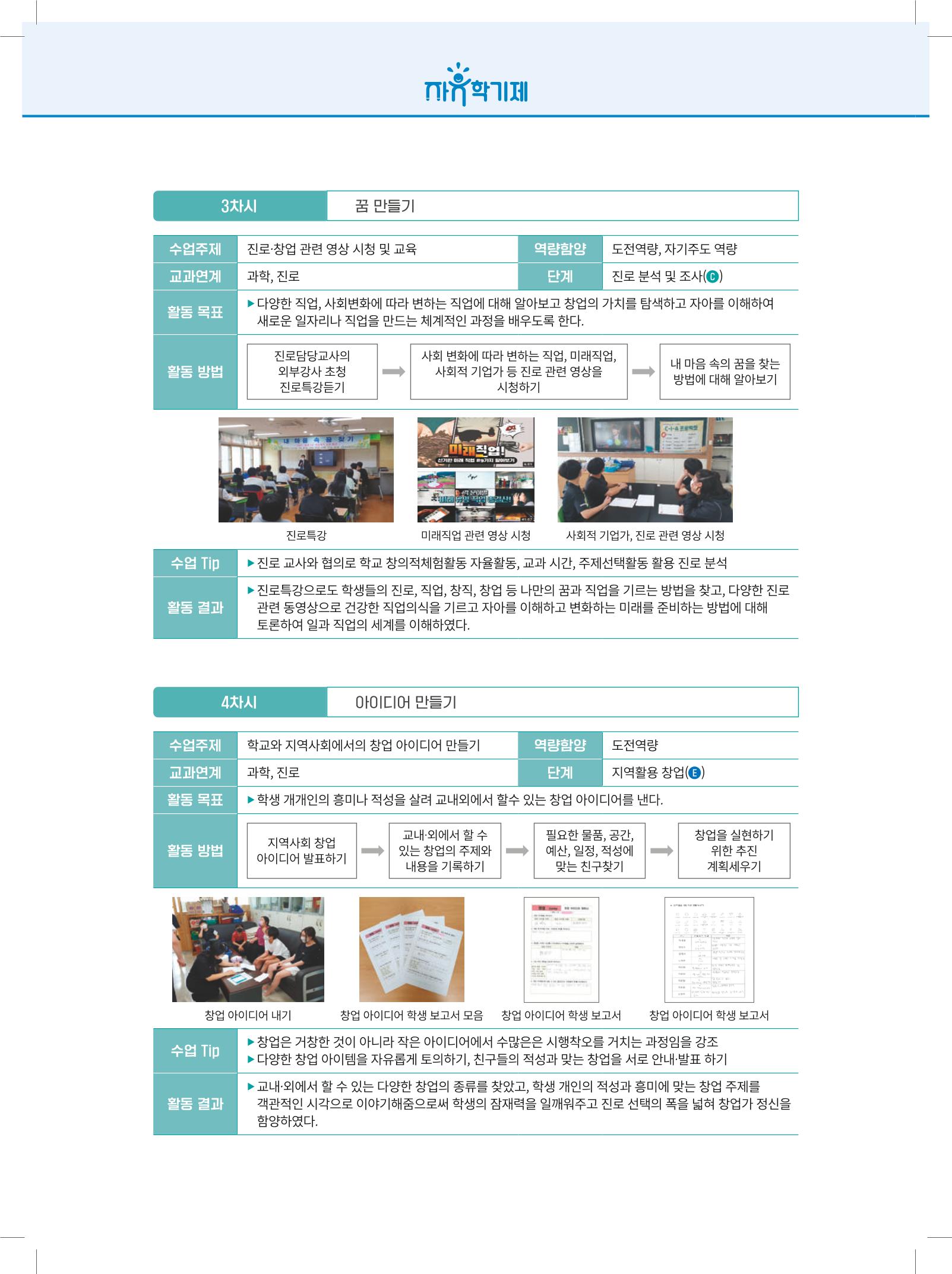 2022년 자유학기제 실천사례 연구대회 수업사례집 202페이지