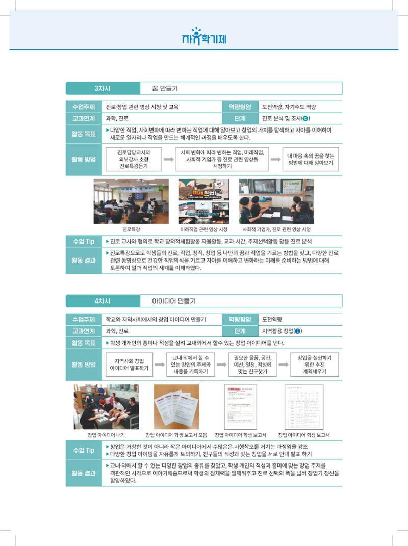 2022년 자유학기제 실천사례 연구대회 수업사례집 202페이지