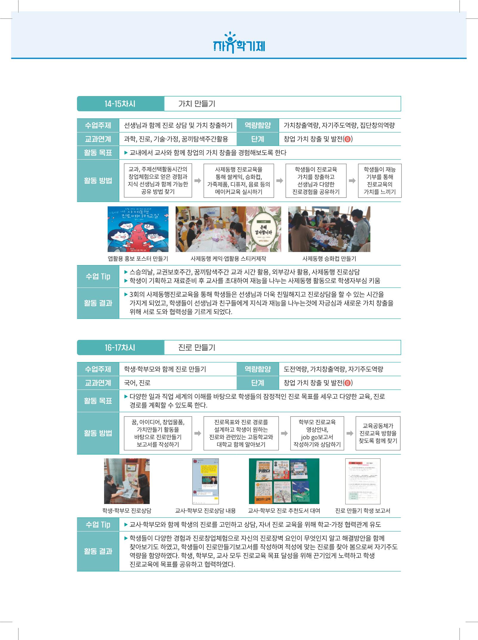 2022년 자유학기제 실천사례 연구대회 수업사례집 204페이지