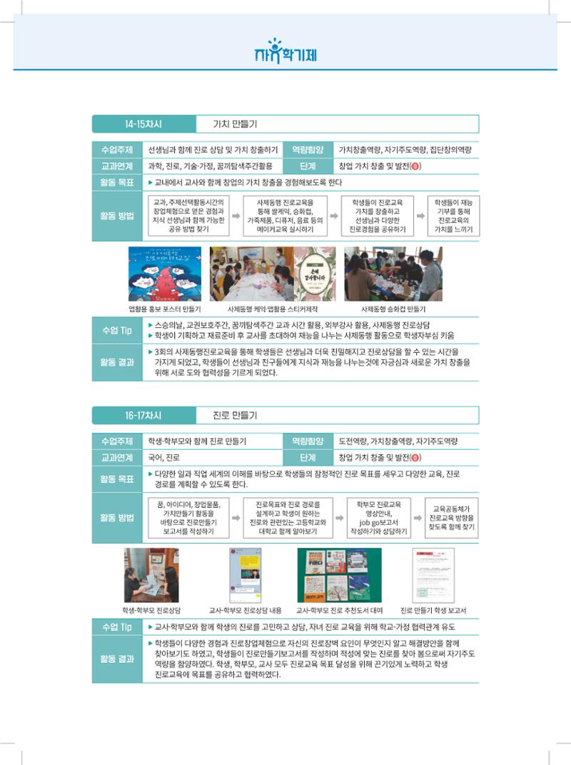 2022년 자유학기제 실천사례 연구대회 수업사례집 204페이지