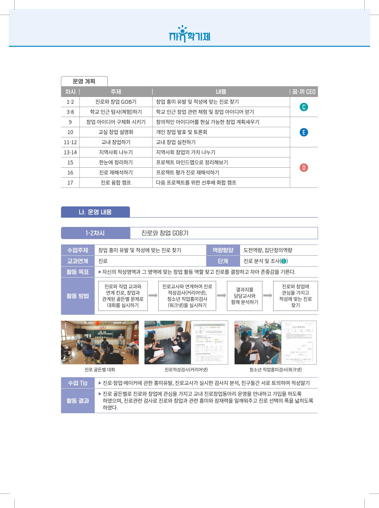 2022년 자유학기제 실천사례 연구대회 수업사례집 206페이지