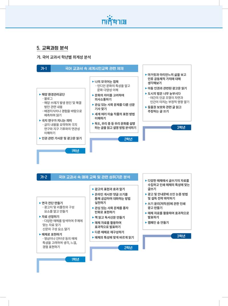 2022년 자유학기제 실천사례 연구대회 수업사례집 226페이지