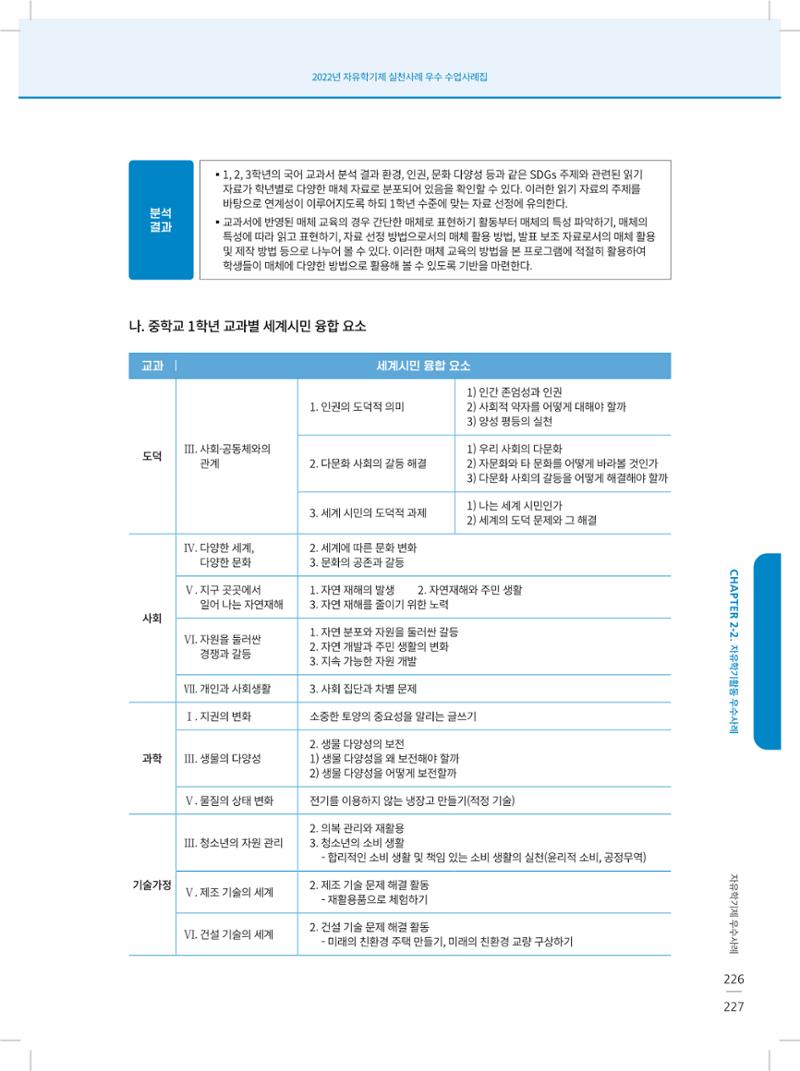2022년 자유학기제 실천사례 연구대회 수업사례집 227페이지
