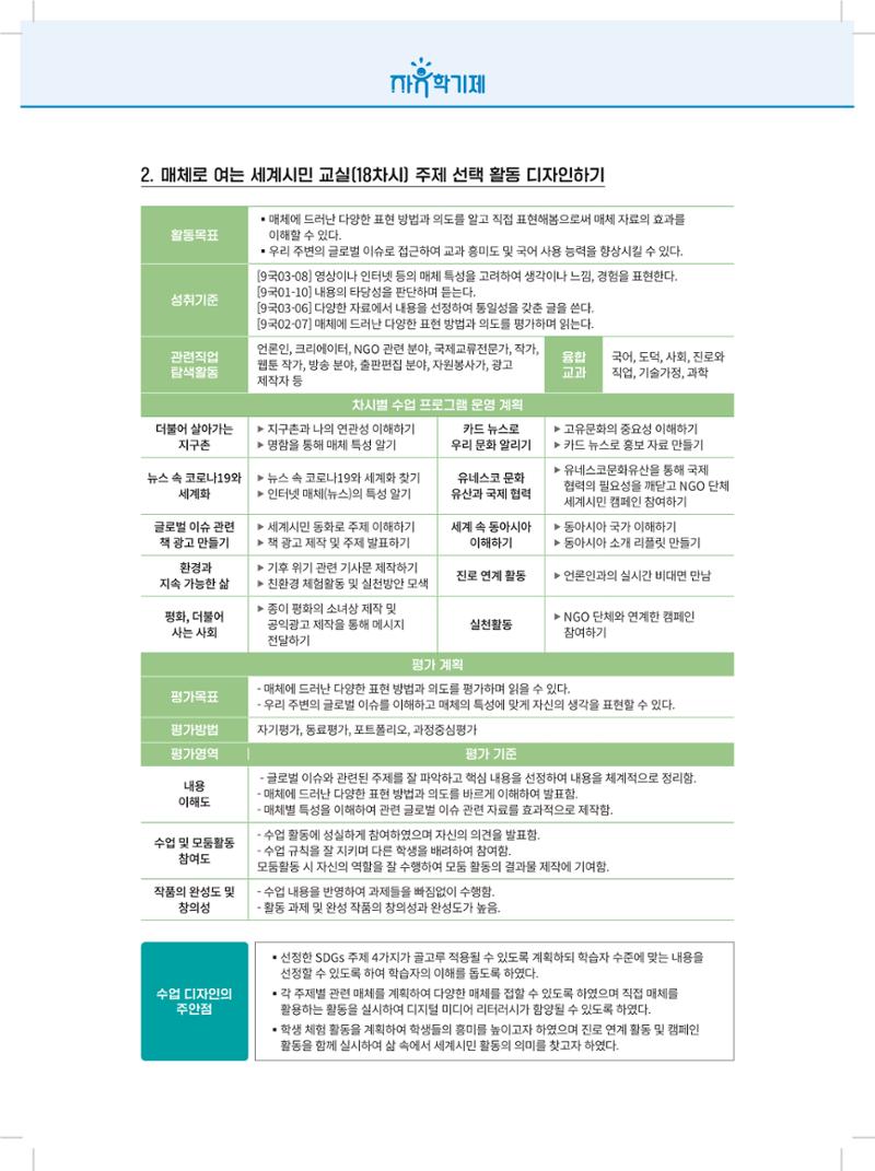 2022년 자유학기제 실천사례 연구대회 수업사례집 230페이지