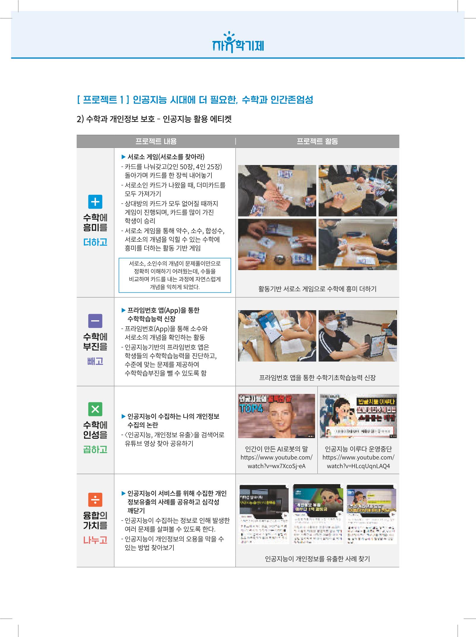 2022년 자유학기제 실천사례 연구대회 수업사례집 24페이지