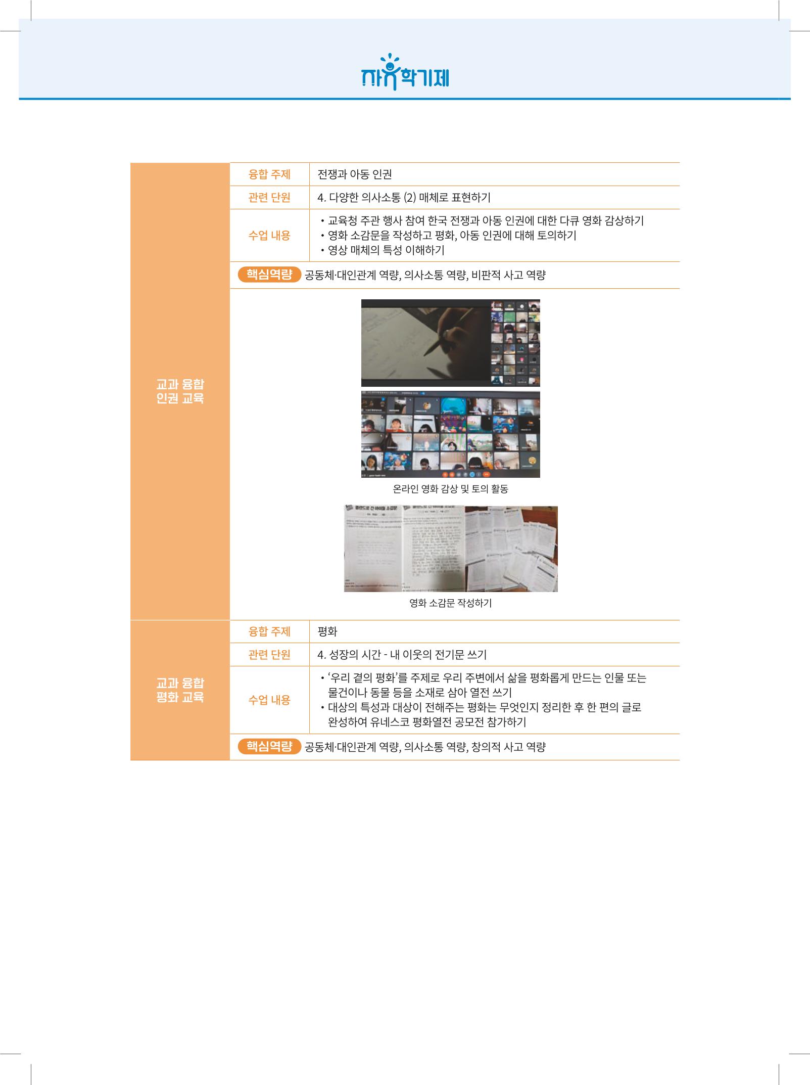 2022년 자유학기제 실천사례 연구대회 수업사례집 242페이지