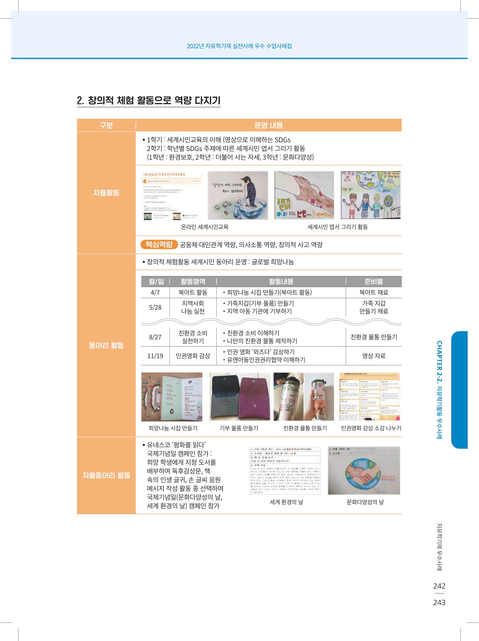 2022년 자유학기제 실천사례 연구대회 수업사례집 243페이지