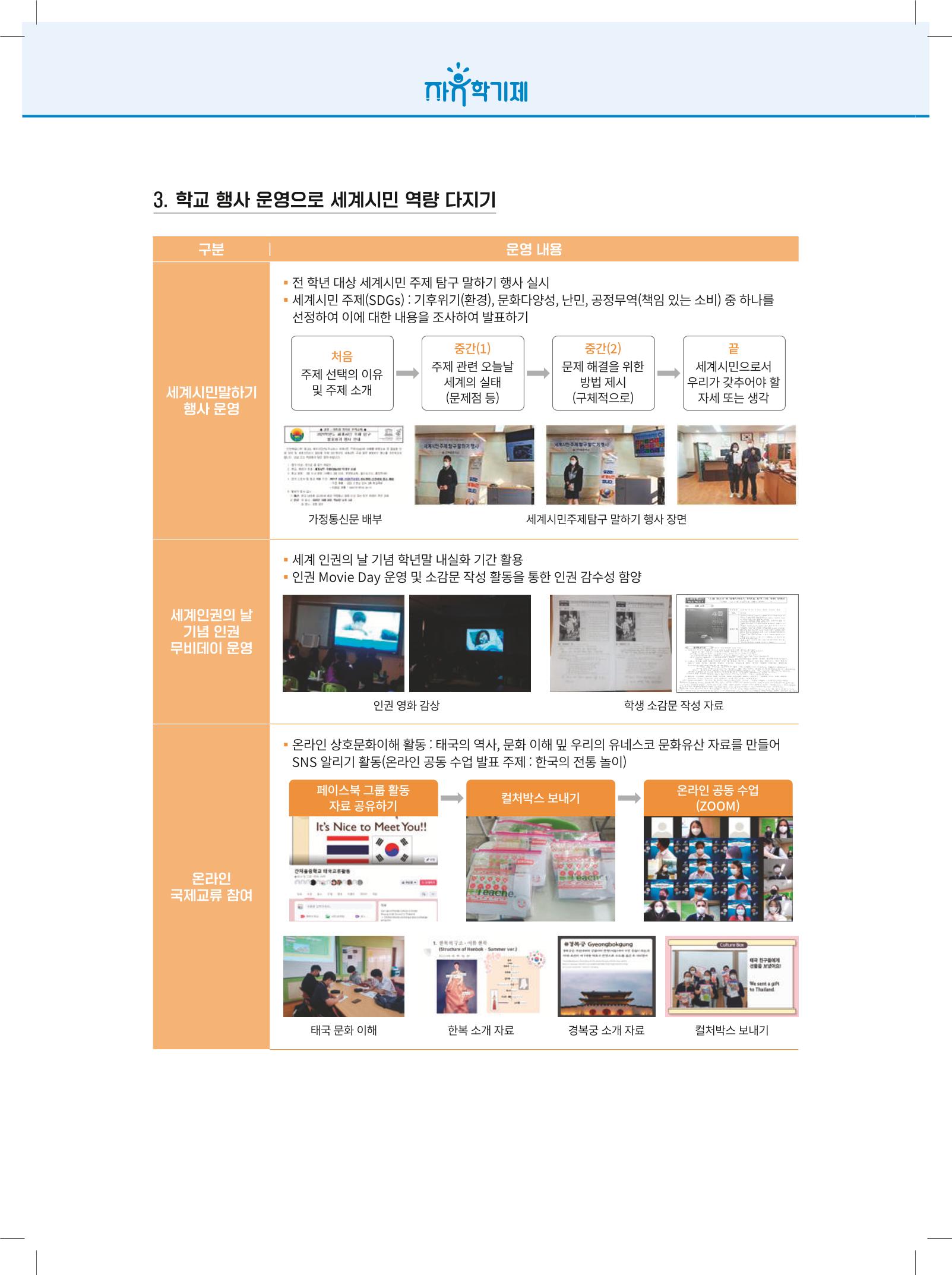 2022년 자유학기제 실천사례 연구대회 수업사례집 244페이지