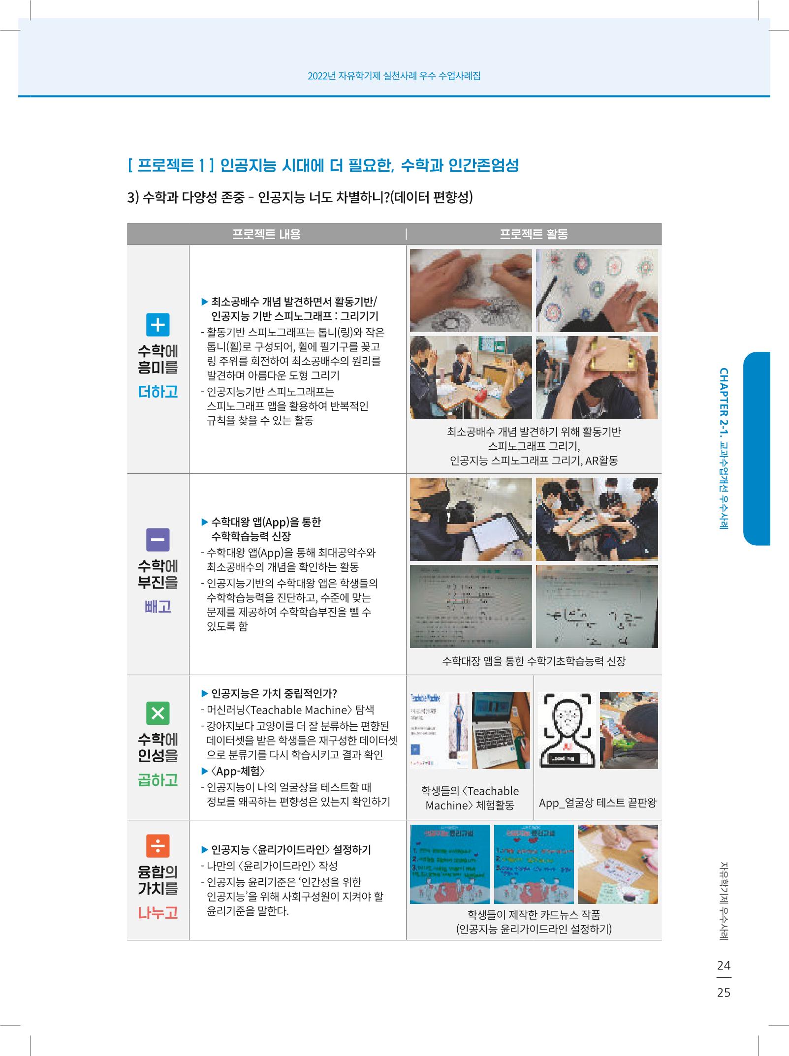 2022년 자유학기제 실천사례 연구대회 수업사례집 25페이지