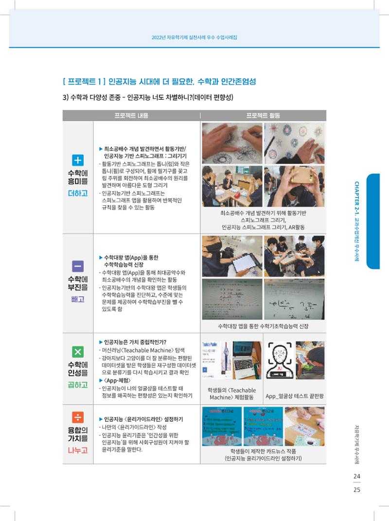 2022년 자유학기제 실천사례 연구대회 수업사례집 25페이지