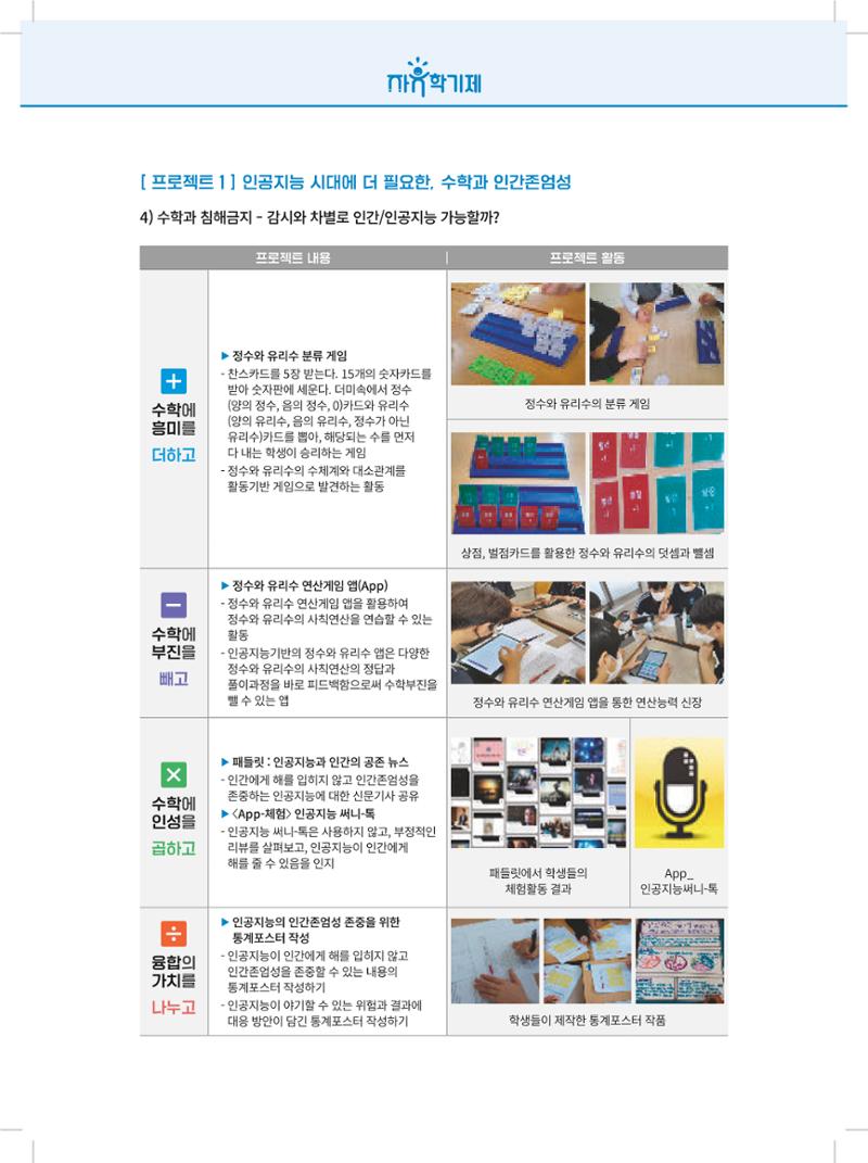 2022년 자유학기제 실천사례 연구대회 수업사례집 26페이지