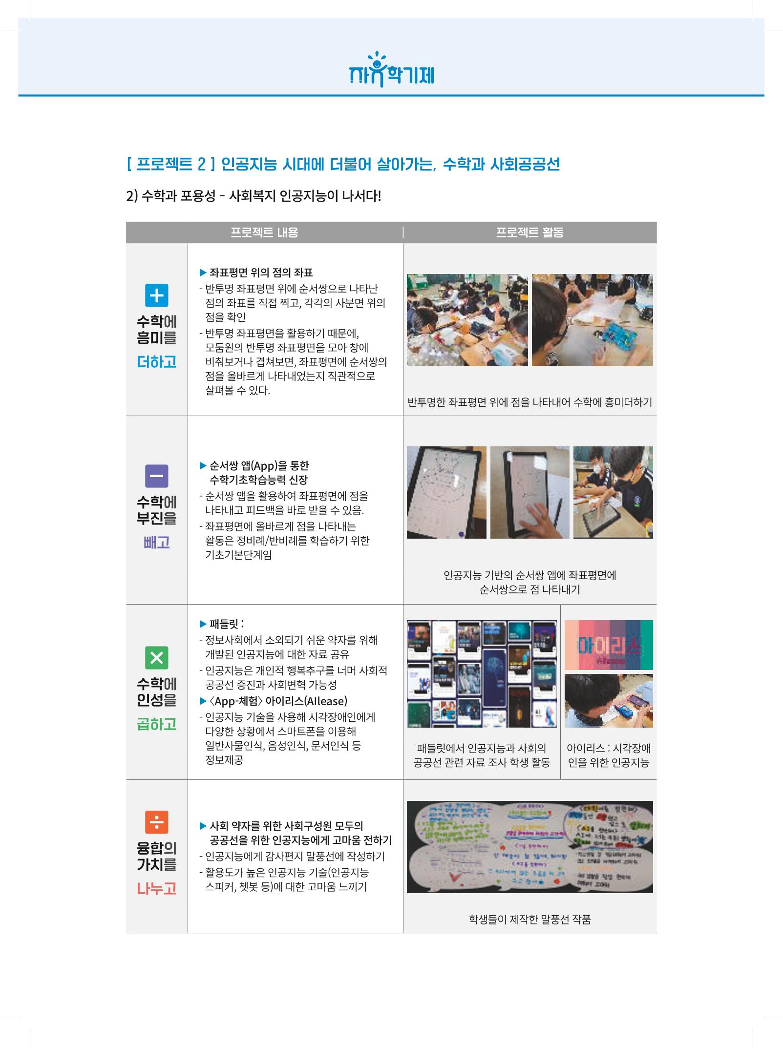 2022년 자유학기제 실천사례 연구대회 수업사례집 28페이지