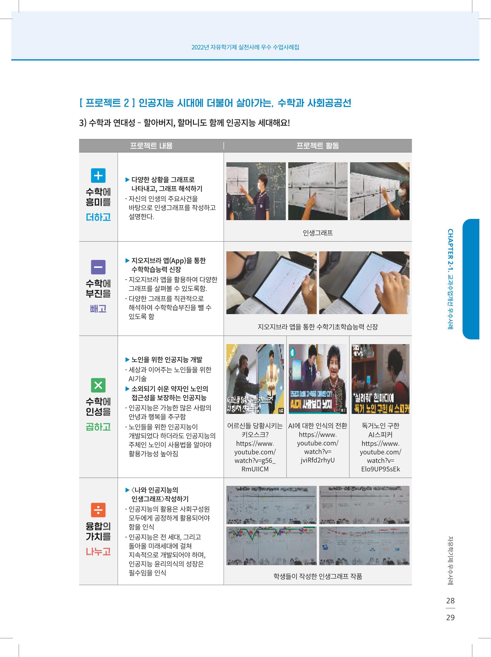 2022년 자유학기제 실천사례 연구대회 수업사례집 29페이지
