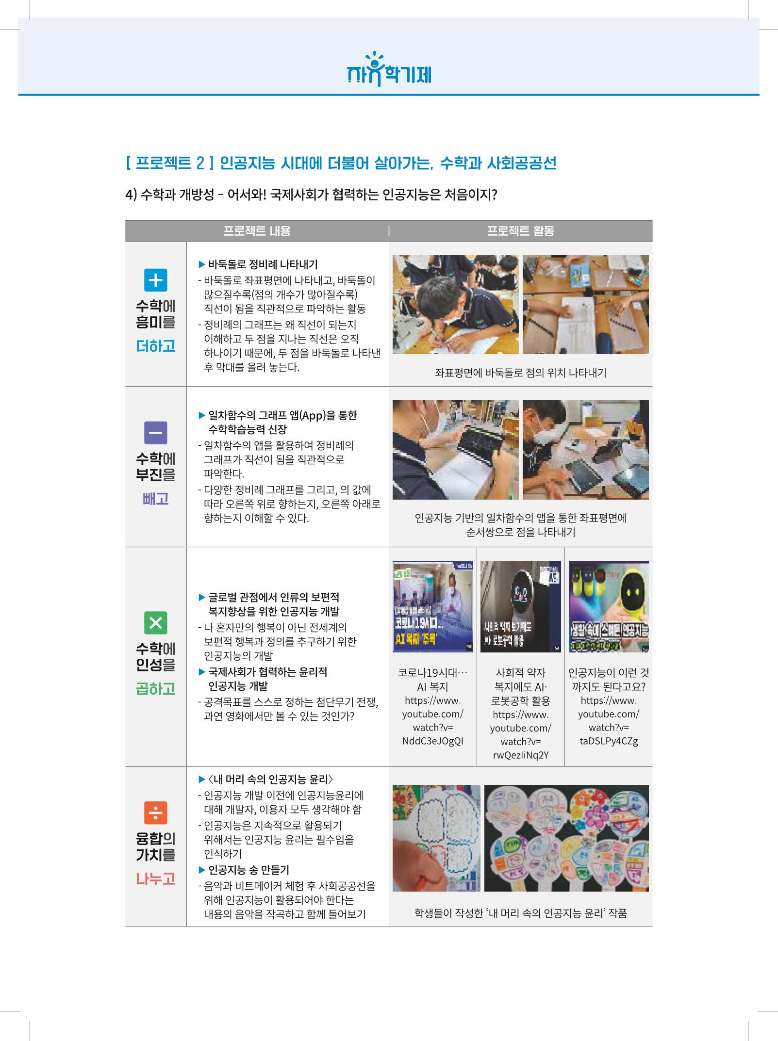 2022년 자유학기제 실천사례 연구대회 수업사례집 30페이지