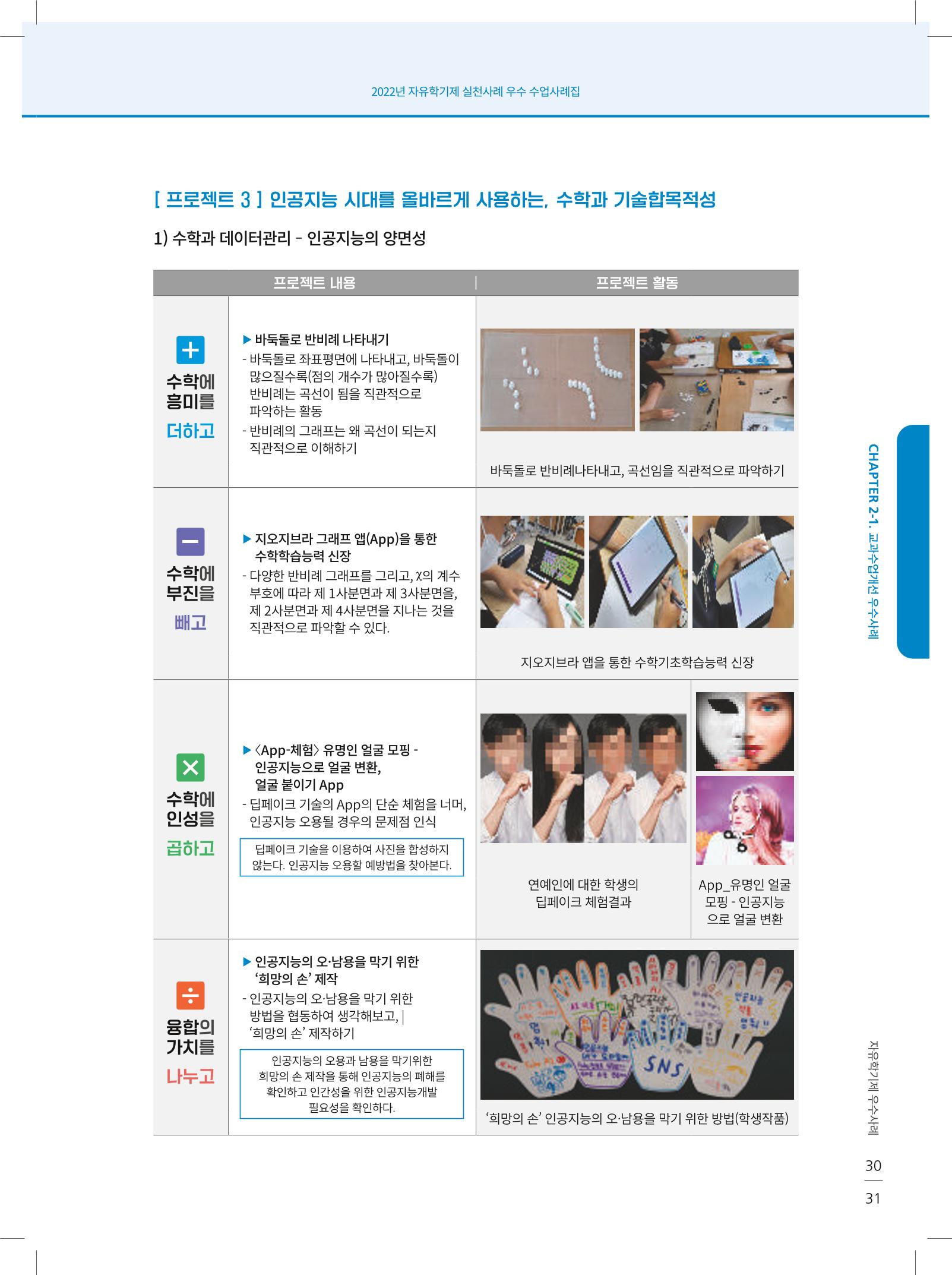 2022년 자유학기제 실천사례 연구대회 수업사례집 31페이지