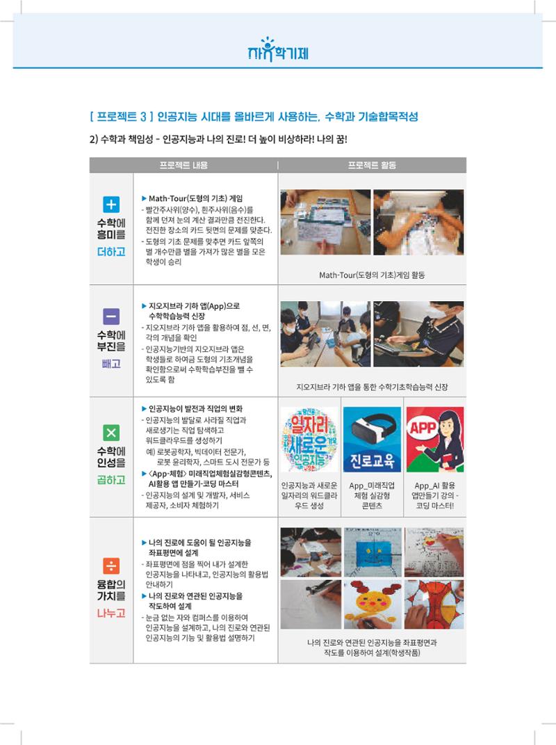 2022년 자유학기제 실천사례 연구대회 수업사례집 32페이지