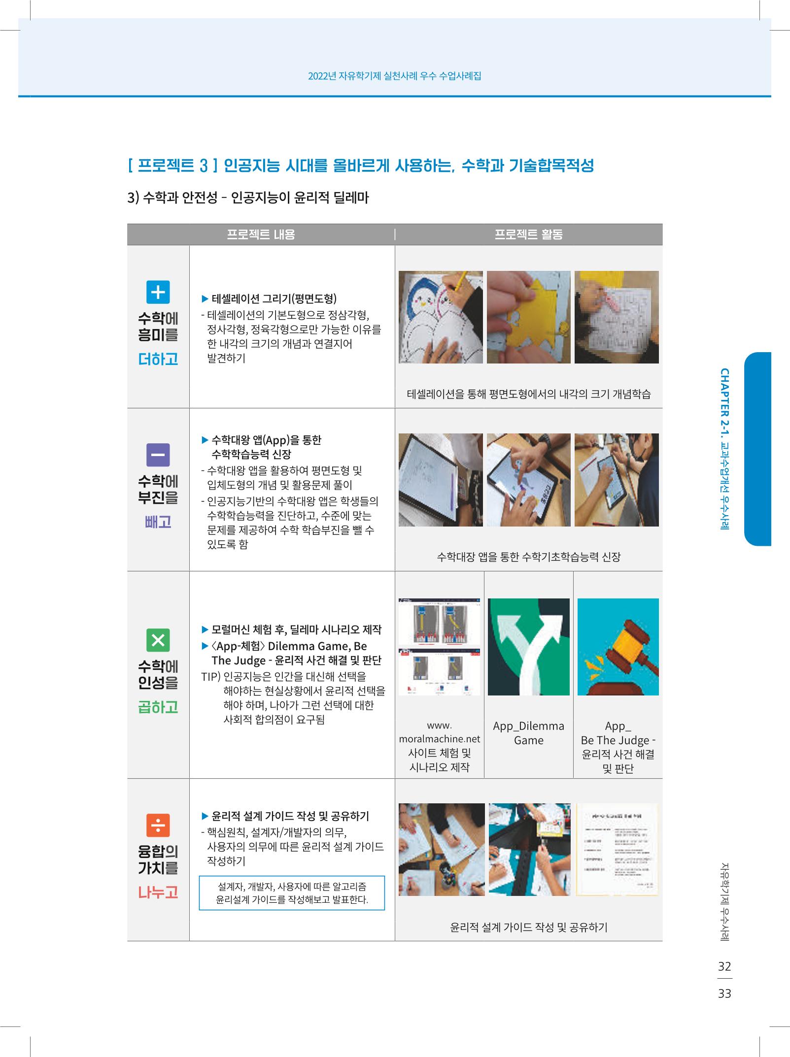 2022년 자유학기제 실천사례 연구대회 수업사례집 33페이지