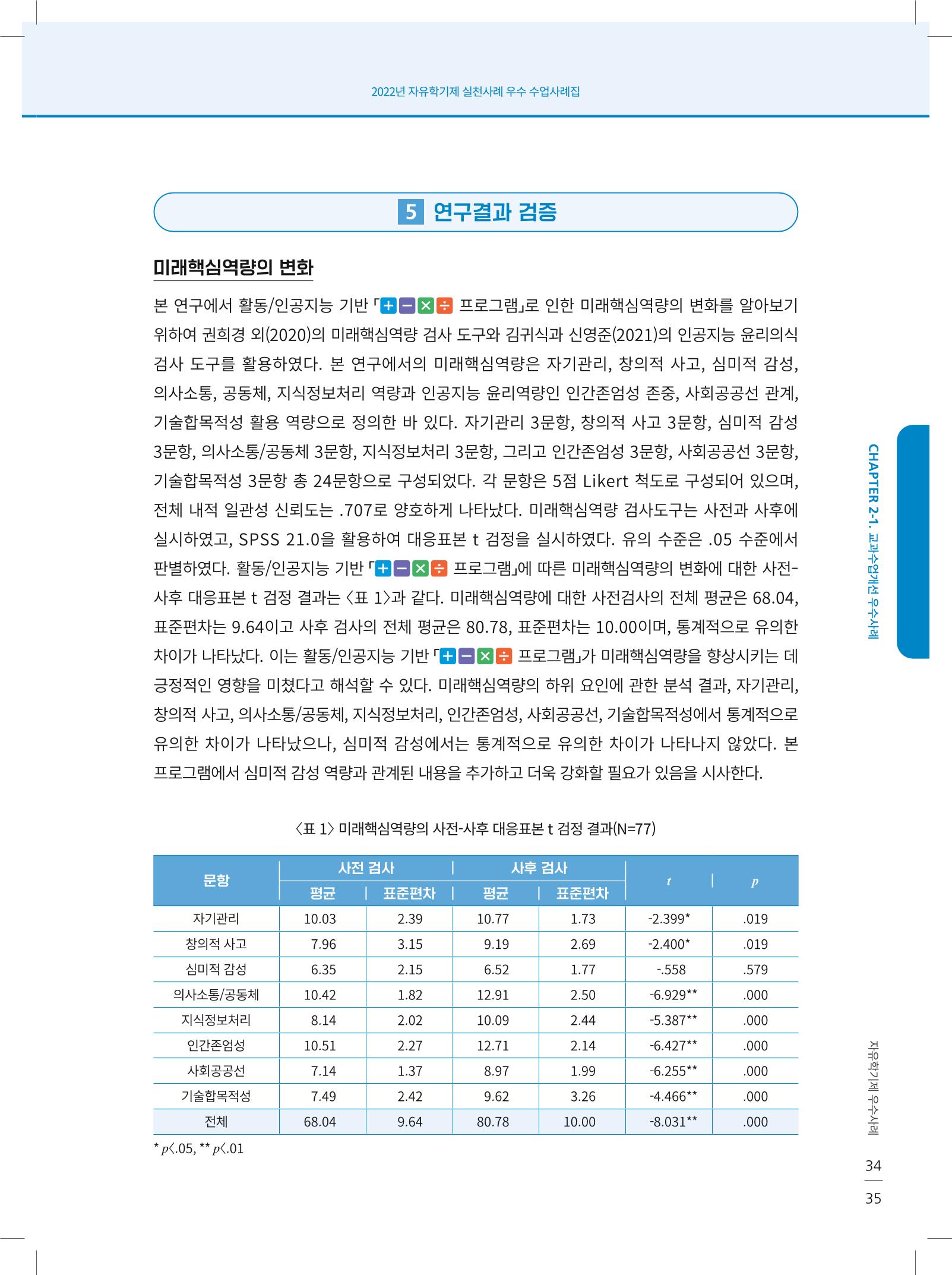2022년 자유학기제 실천사례 연구대회 수업사례집 35페이지