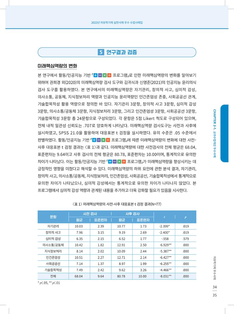 2022년 자유학기제 실천사례 연구대회 수업사례집 35페이지