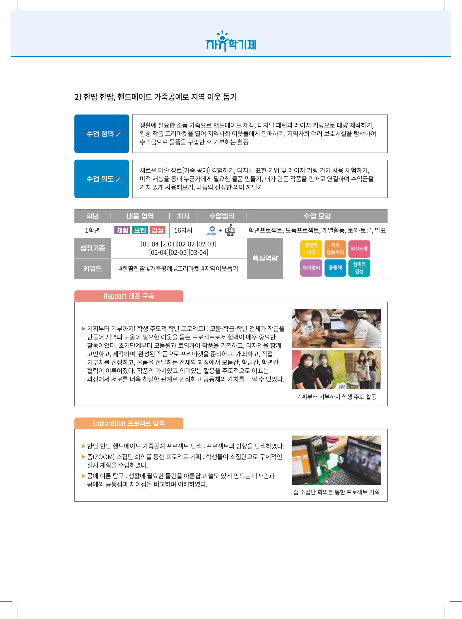 2022년 자유학기제 실천사례 연구대회 수업사례집 54페이지