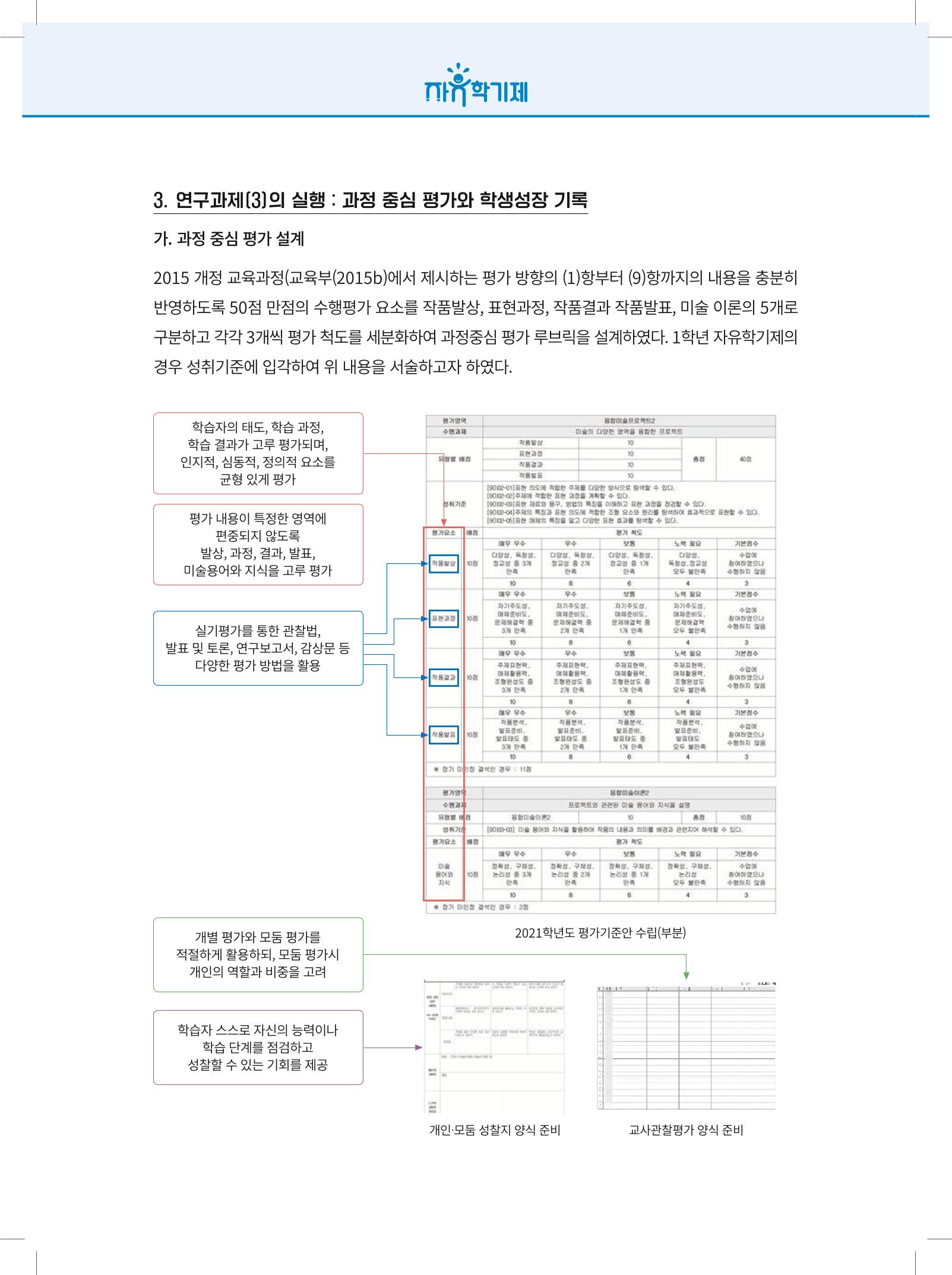 2022년 자유학기제 실천사례 연구대회 수업사례집 60페이지