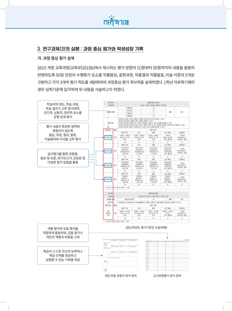 2022년 자유학기제 실천사례 연구대회 수업사례집 60페이지
