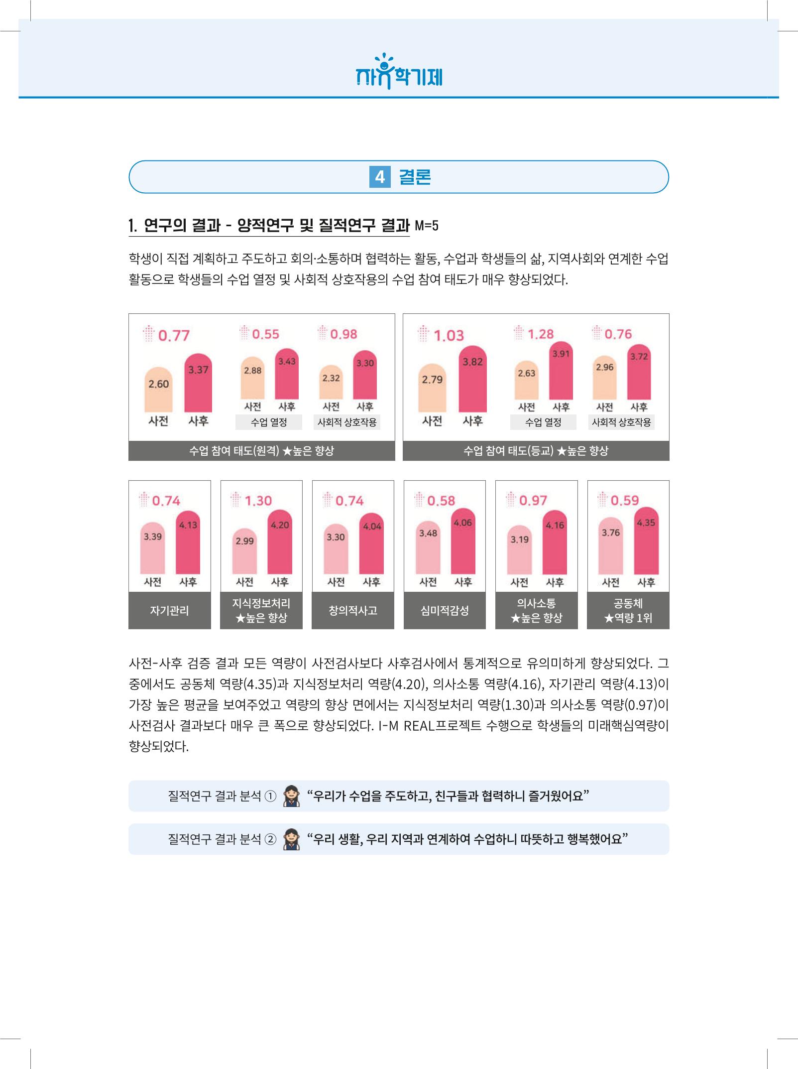 2022년 자유학기제 실천사례 연구대회 수업사례집 64페이지