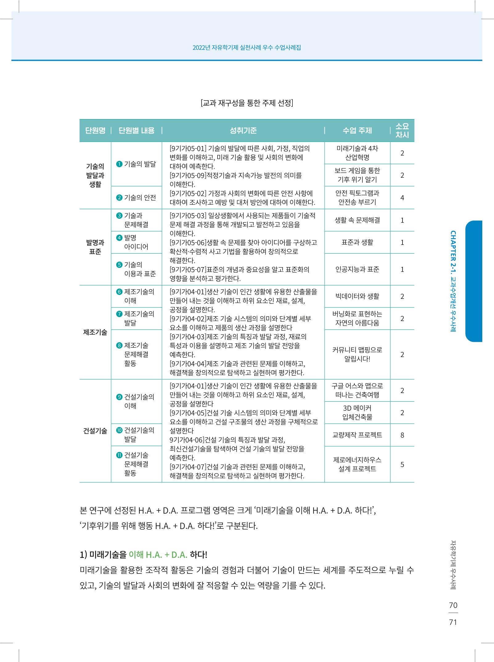 2022년 자유학기제 실천사례 연구대회 수업사례집 71페이지