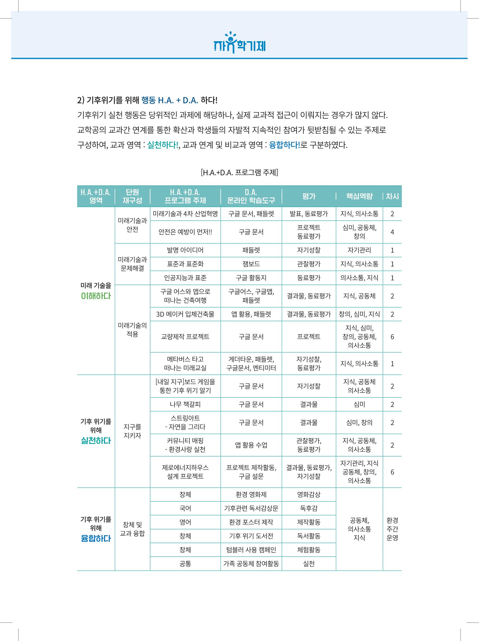 2022년 자유학기제 실천사례 연구대회 수업사례집 72페이지