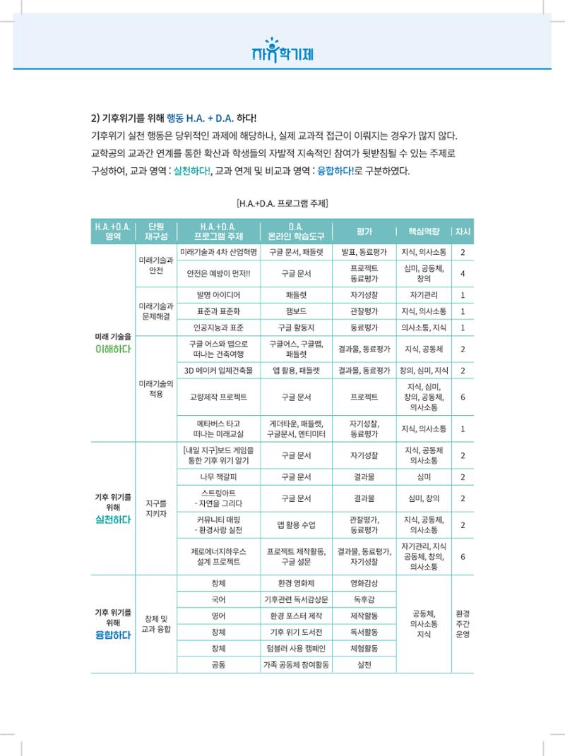 2022년 자유학기제 실천사례 연구대회 수업사례집 72페이지